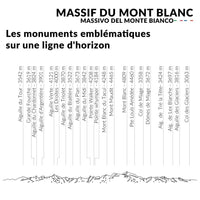 Mont-Blanc wall skyline