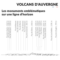 Volcans d'Auvergne Skyline