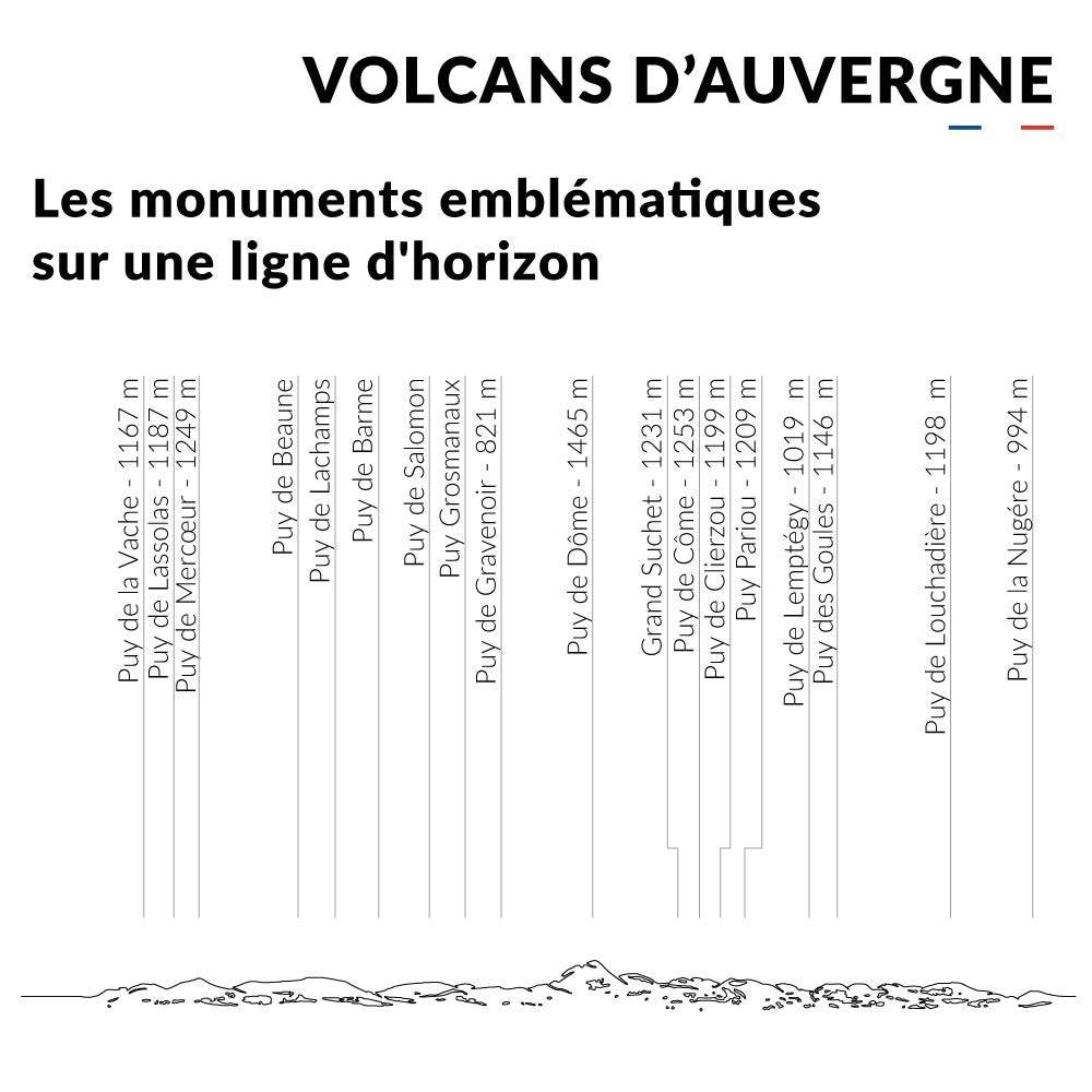 Skyline Volcans d'Auvergne