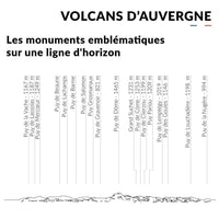Skyline Volcans d'Auvergne