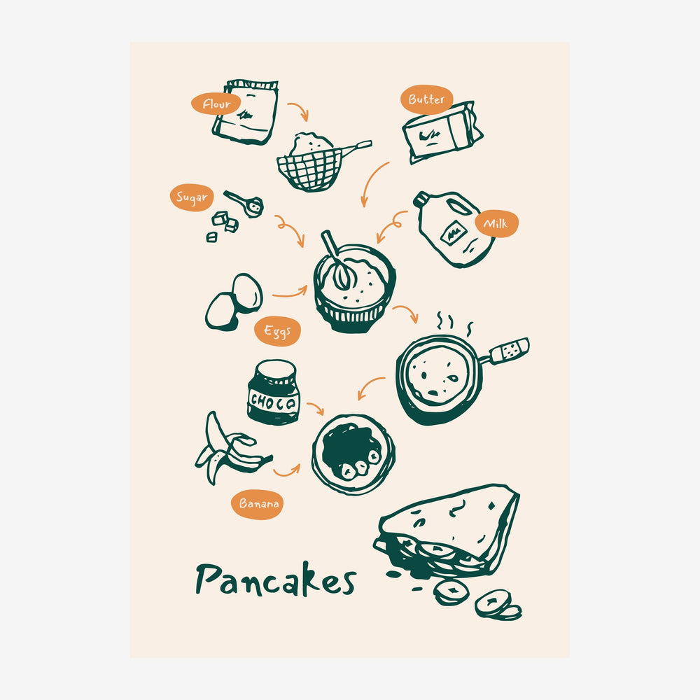 Affiche illustrant une recette de pancakes au style line art : assiette centrale de pancakes entourée d'ingrédients.