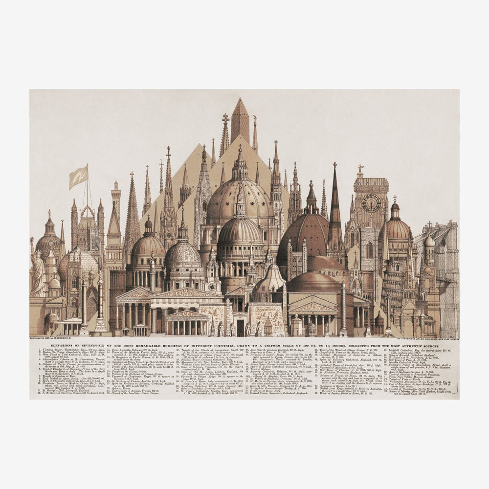 Gravure montrant en perspective une rangée de cathédrales, églises et édifices religieux de styles variés avec dômes.