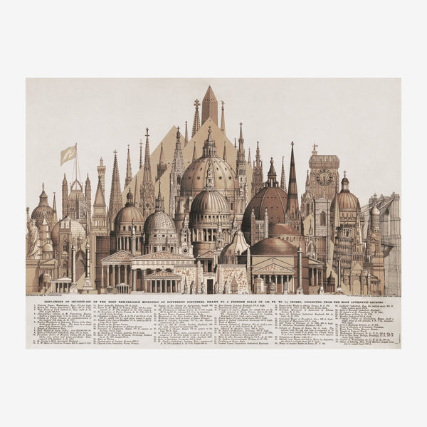 Gravure montrant en perspective une rangée de cathédrales, églises et édifices religieux de styles variés avec dômes.